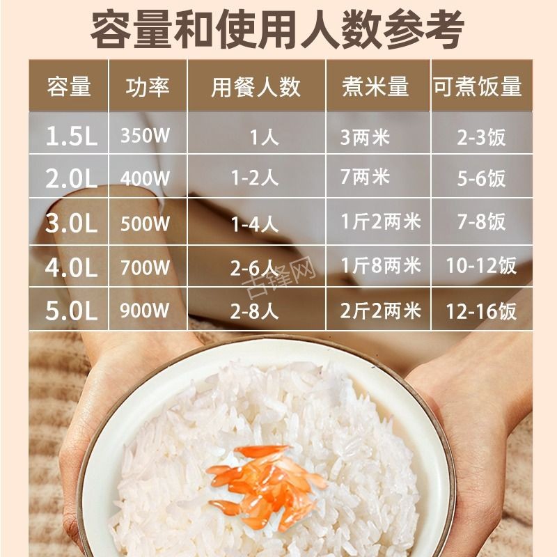 忻州小熊电饭煲维修点地址和服务电话